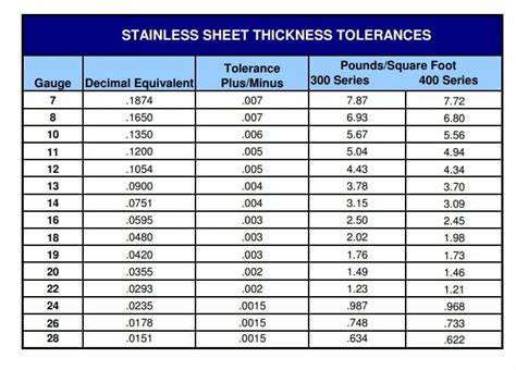 16ga ss sheet metal|stainless steel sheet cost.